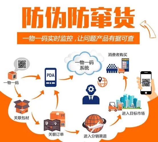 ��ά���α���ܻ�ϵͳ����Ʒȫ�����ܿص����ܽ������